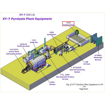 Tire Recycling Plant